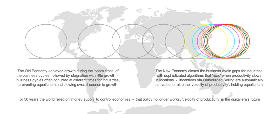 Cloudfunding Velocity